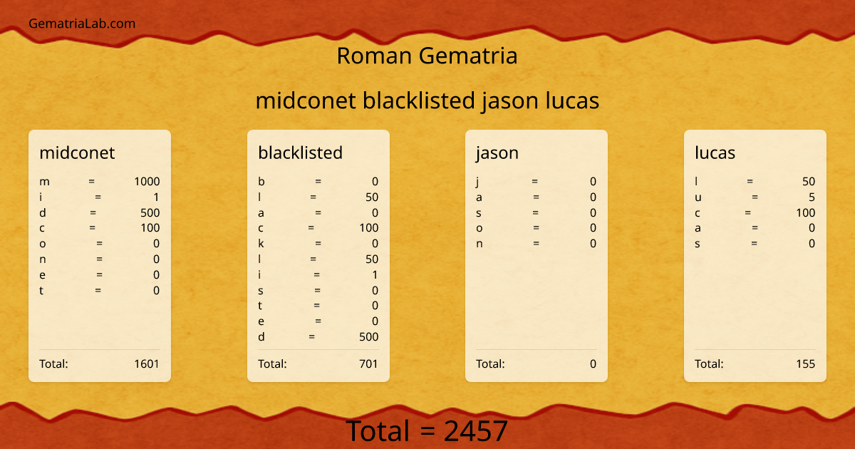 midconet blacklisted jason lucas in roman Gematria